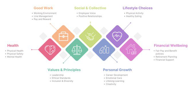 financial wellbeing in the workplace